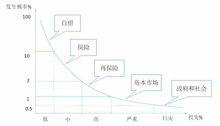 屏幕快照 2020-02-19 下午8.56.46.png 屏幕快照 2020-02-19 下午8.56.46.png