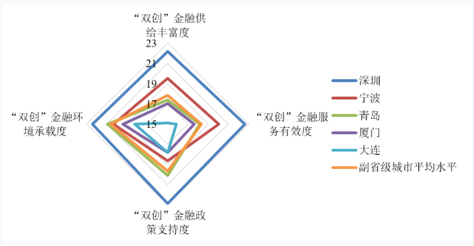 QQ截图20230310153626.png QQ截图20230310153626.png